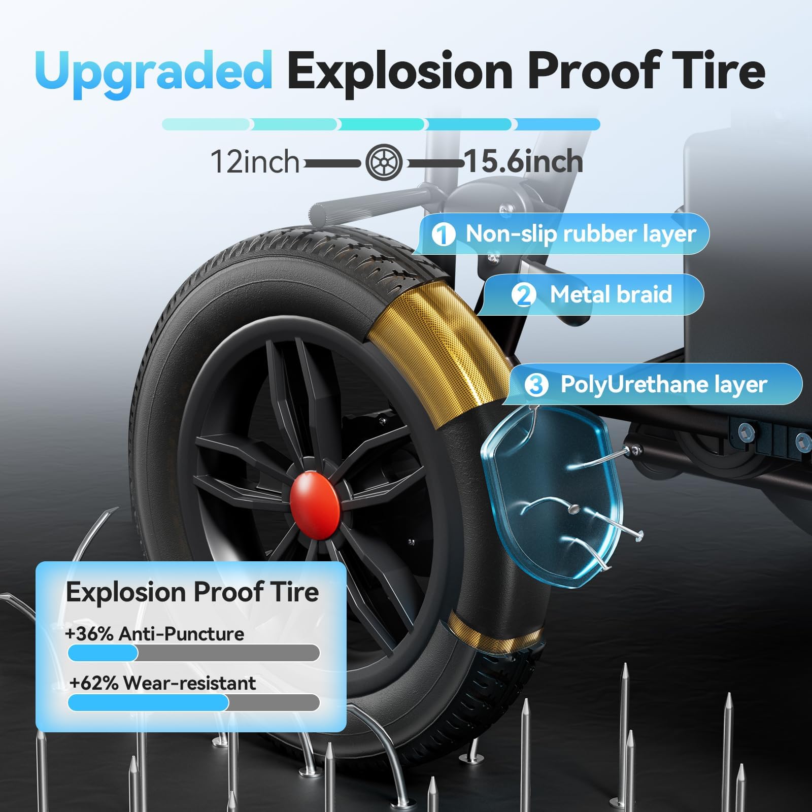 Electric Wheelchair for Adults - 25km Long Travel Range, Lightweight Folding, Motorized Power Chair for Indoor/Outdoor Mobility - Compact Size - Black